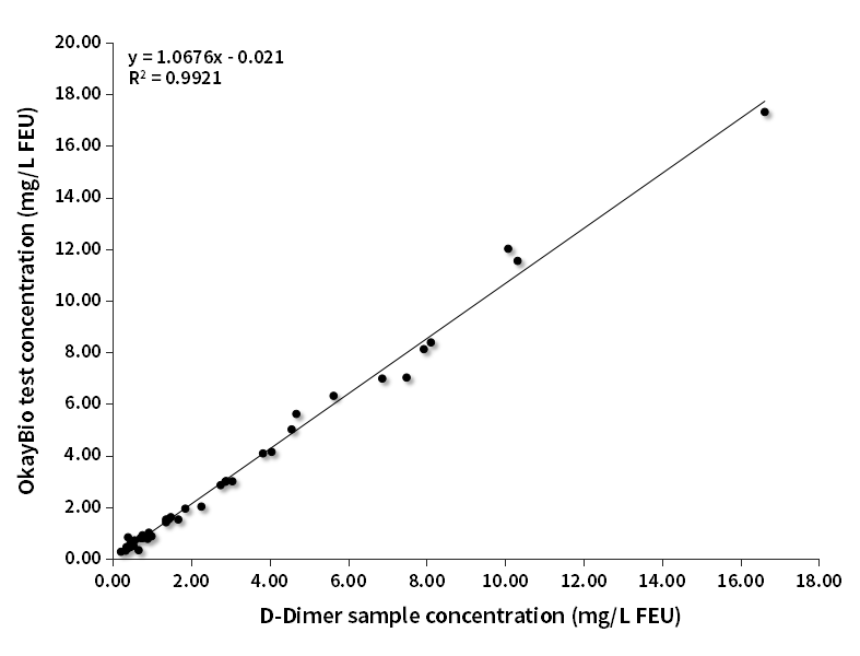 D-Dimer臨床對(duì)比分析（西門(mén)子賦值）