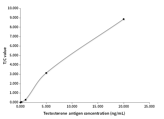 TESTO抗原檢測(cè)